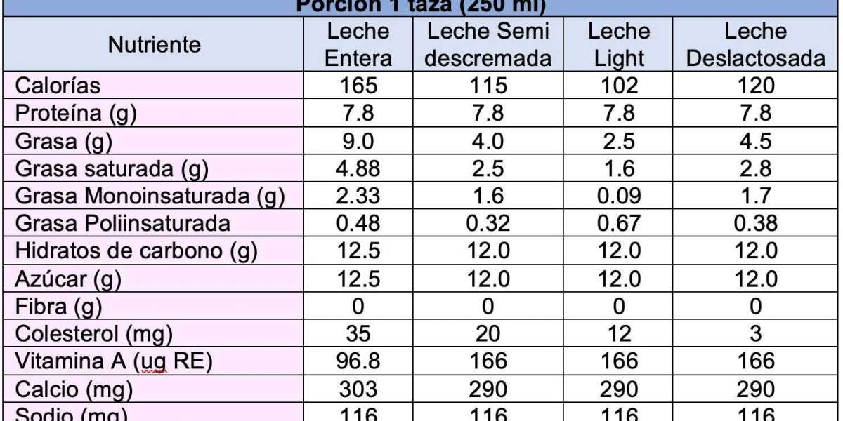 Descubre los Efectos Sorprendentes de Comer Gelatina Antes de Dormir